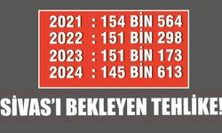 Sivas'ı Bekleyen Tehlike!