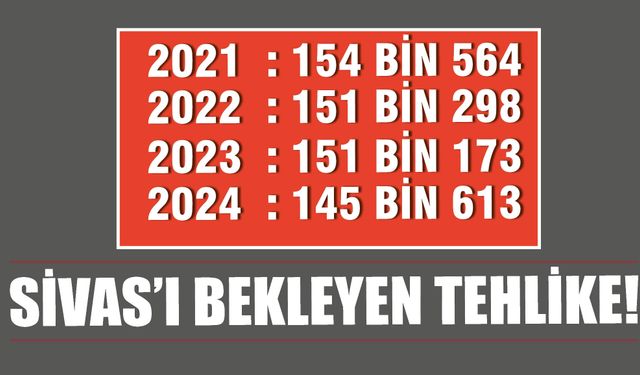 Sivas'ı Bekleyen Tehlike!