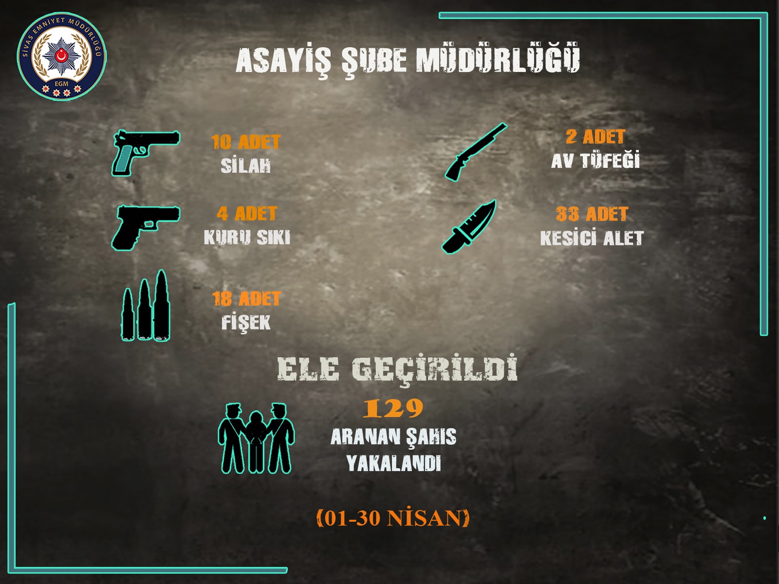 Sivas’ta Suça Geçit Yok! Silahlar, Bıçaklar, Suçlular Ele Geçirildi!