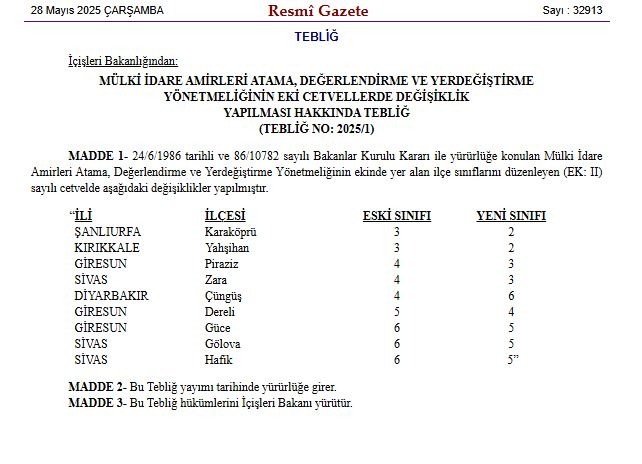 Sivas'ın ilçelerinde dengeler değişiyor! Bazıları yükseldi, bazıları dibe vurdu! 