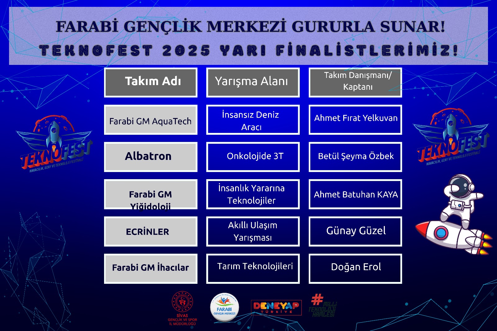 Teknofest’e Farabi Damgası