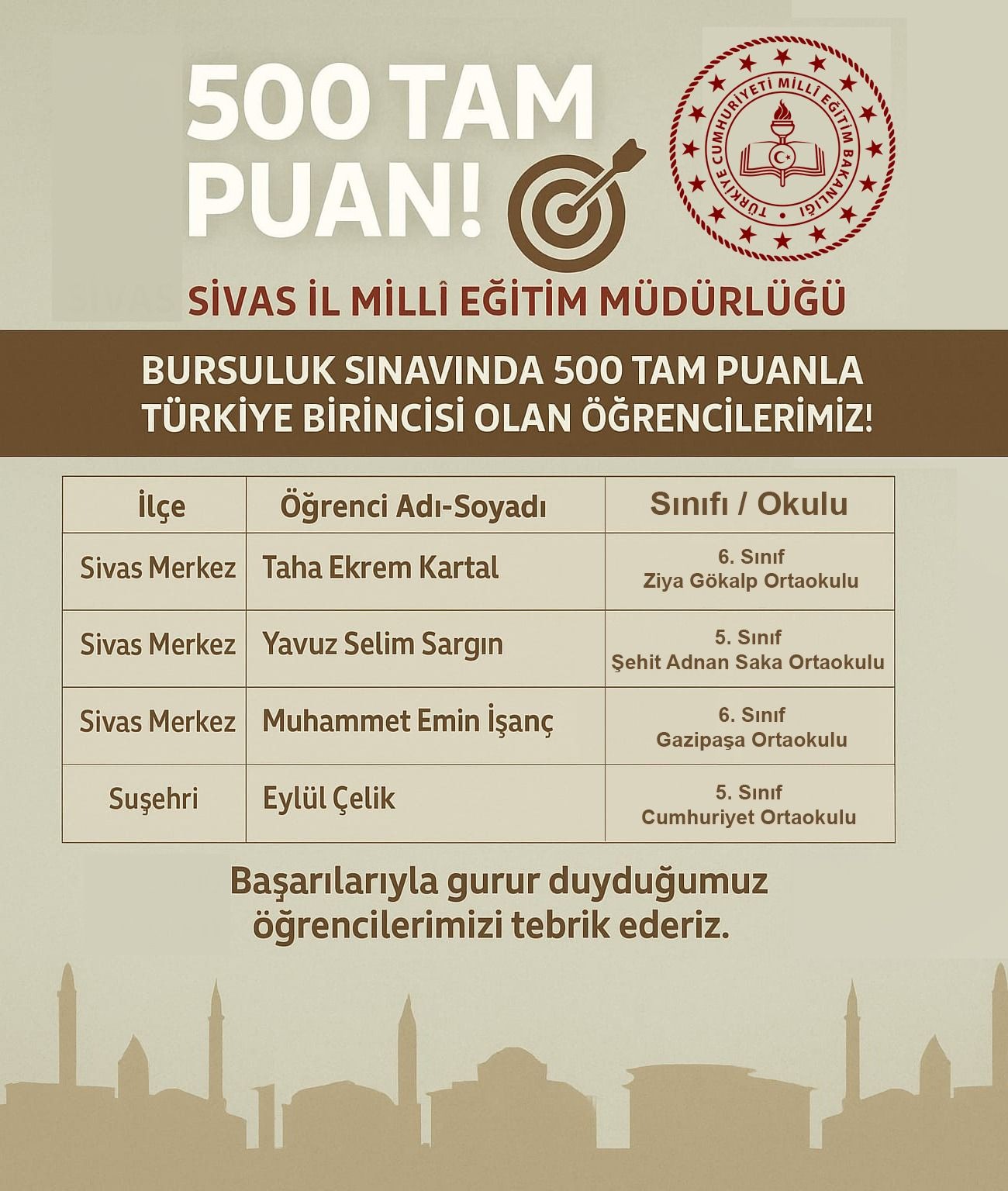 Sivaslı Öğrencilerden Türkiye Derecesi!