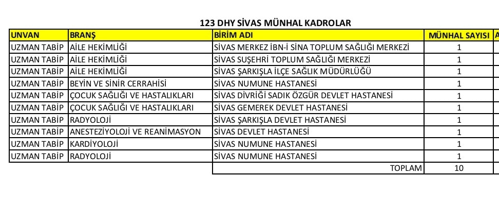Sivas'a 10 hekim atandı!