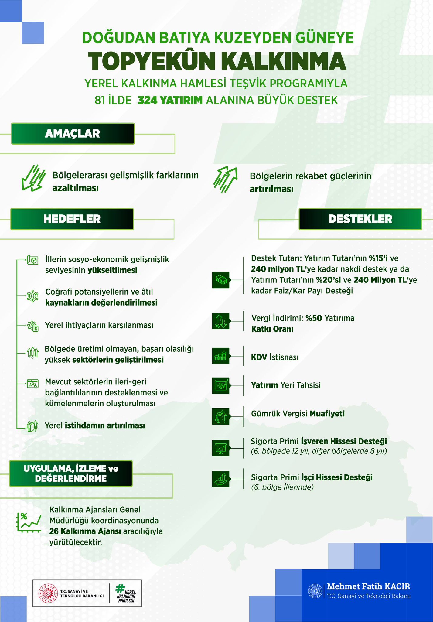 Sivas'ta Yerel Kalkınma Hamlesi Teşvik Programı'nı uygulamaya alınacak! 